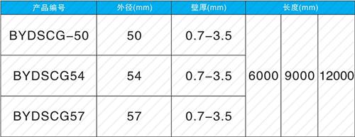 库伦法兰式声测管现货规格尺寸
