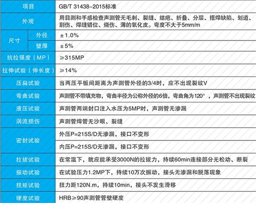 库伦法兰式声测管现货性能特点